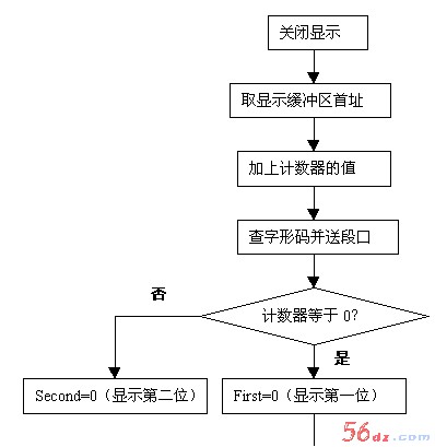 单片机第二十四课