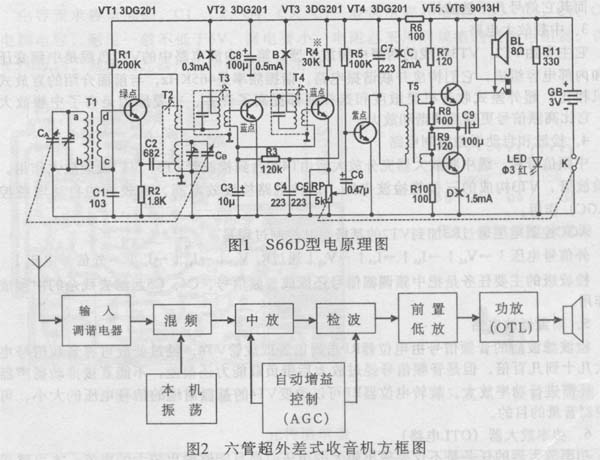 **外差式收音机的制作