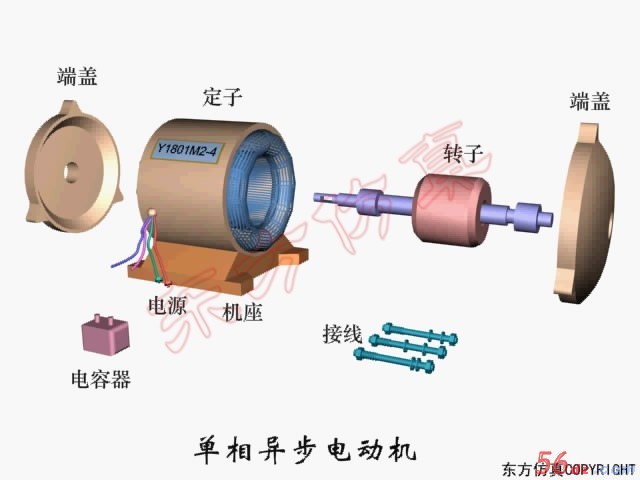 单相异步电动机的基本原理
