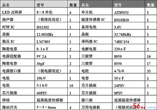 表1