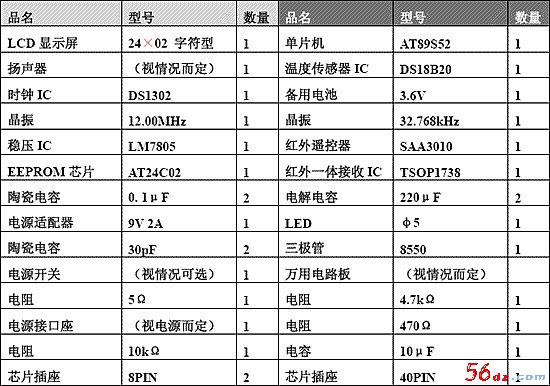 表3