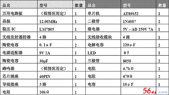 表4