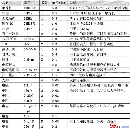 实验板ＤＩＹ元器件采购清单