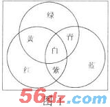 LED七彩变色灯的制作