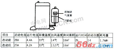 空调压缩机节能实验和改进措施