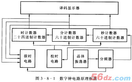 数字钟电路的安装与调试