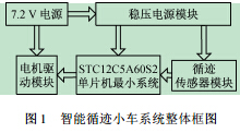 用STC12C5A60S2的智能循迹小车