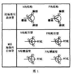 电子制作必备之技能连载(四 )