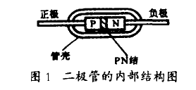 电子制作必备之技能连载 二