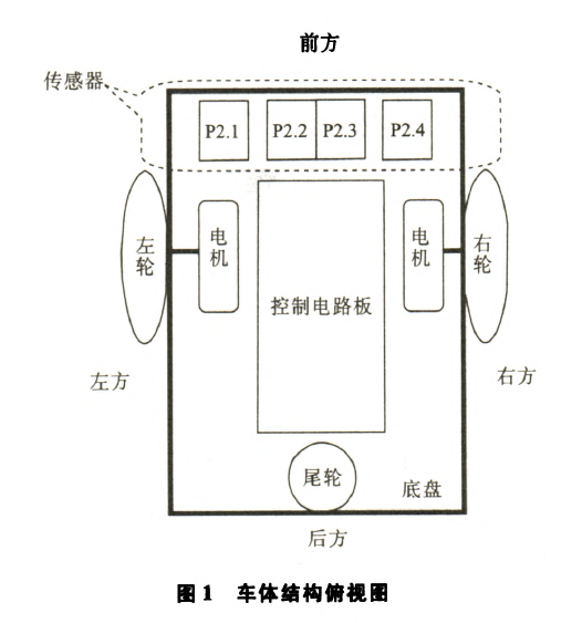 基于C51单片机的智能循迹小车设计与实现